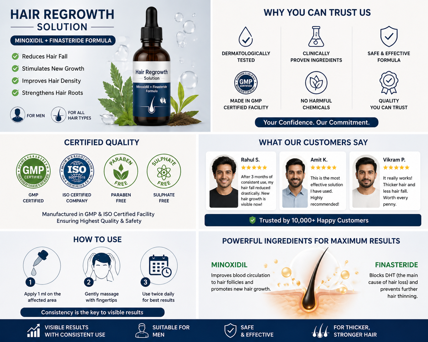 Hair Regrowth Solution – Minoxidil Formula (60ml)